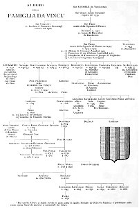 Leonardo - Trattato della pittura, 1890 (page 48a crop)