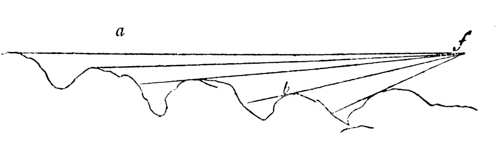 Leonardo - Trattato della pittura, 1890 (page 327a crop)
