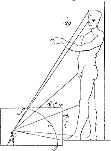 Leonardo - Trattato della pittura, 1890 (page 217a crop)