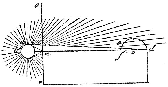Leonardo - Trattato della pittura, 1890 (page 283 crop)