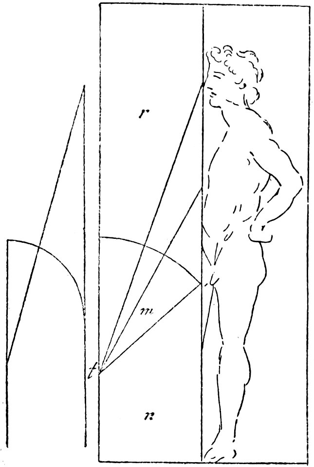 Leonardo - Trattato della pittura, 1890 (page 217b crop)