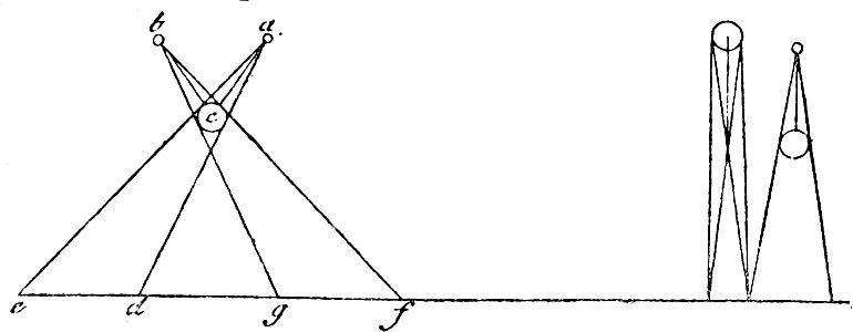 Leonardo - Trattato della pittura, 1890 (page 236a crop)