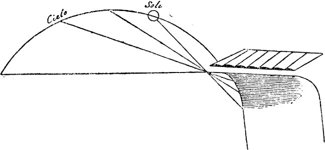 Leonardo - Trattato della pittura, 1890 (page 288c crop)