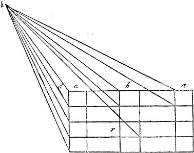 Leonardo - Trattato della pittura, 1890 (page 227a crop)