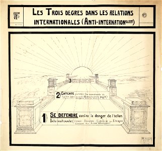 Les trois degrés dans les relations internationales