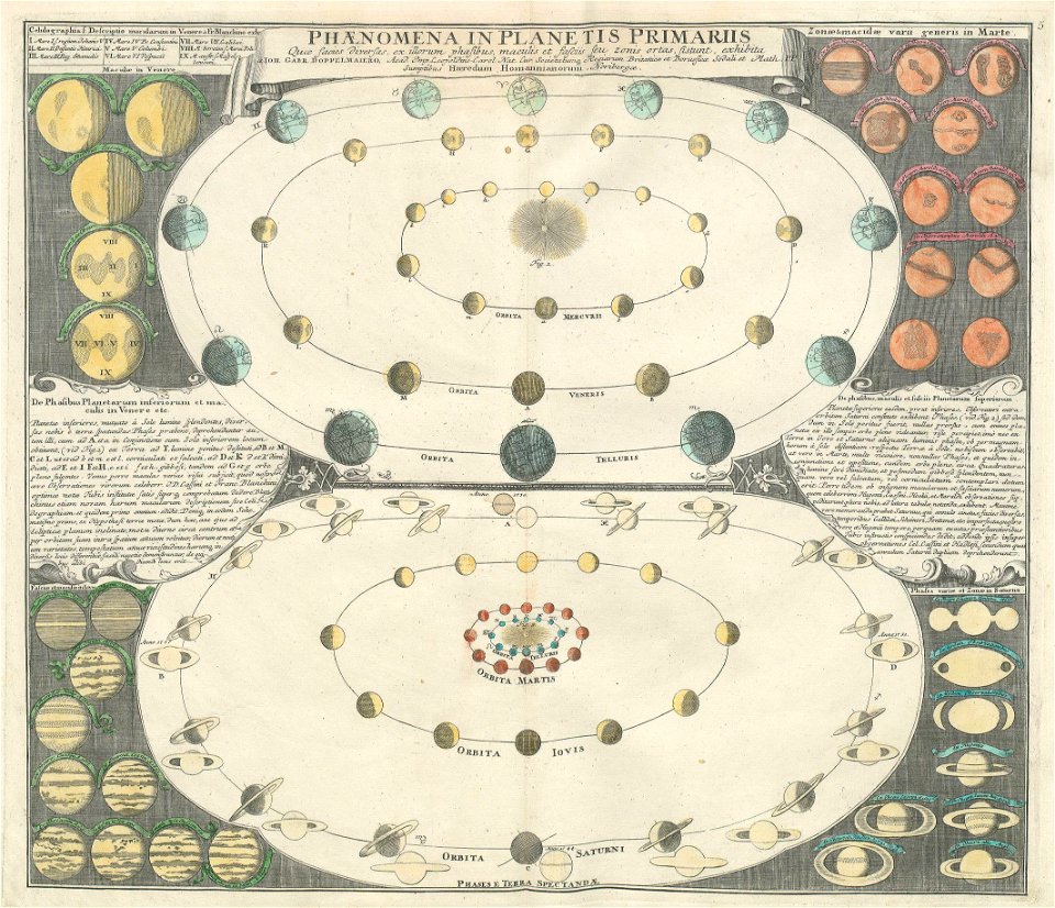 Lib doppelmayr 1742 42