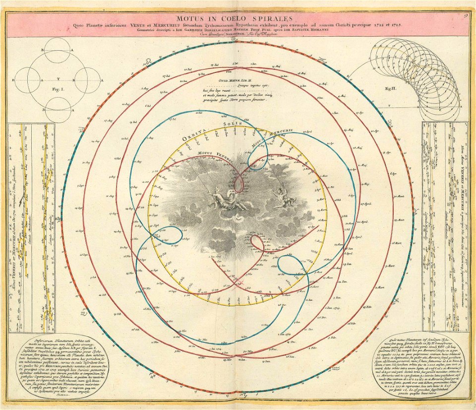 Lib doppelmayr 1742 38