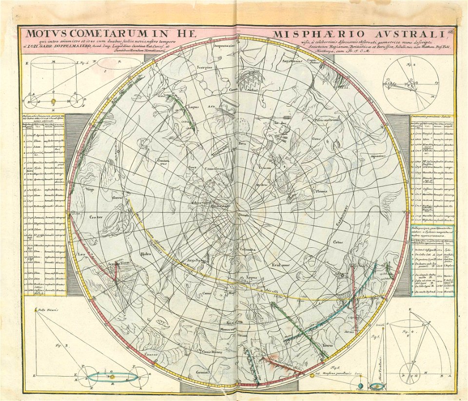 Lib doppelmayr 1742 28