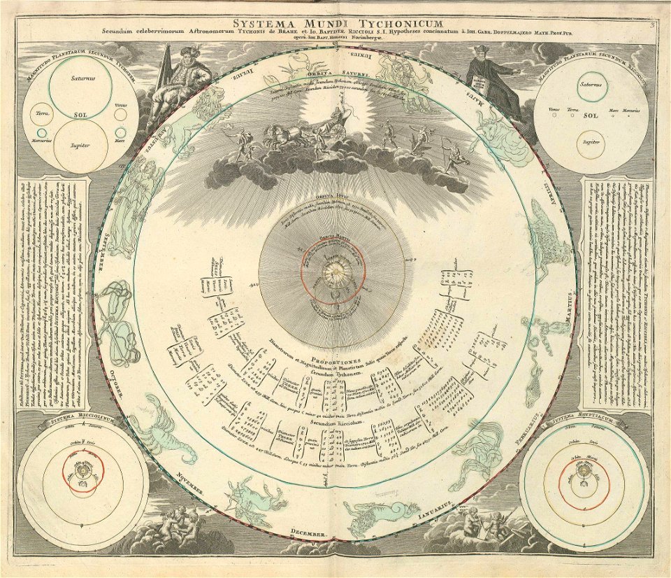Lib doppelmayr 1742 44
