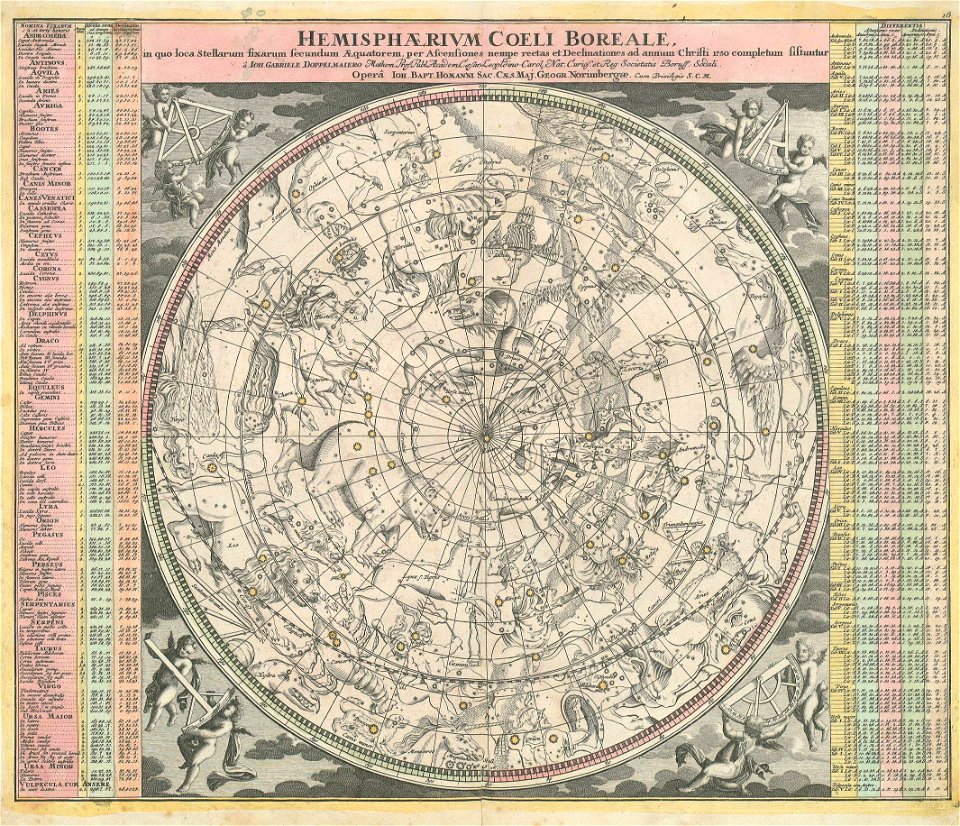 Lib doppelmayr 1742 32