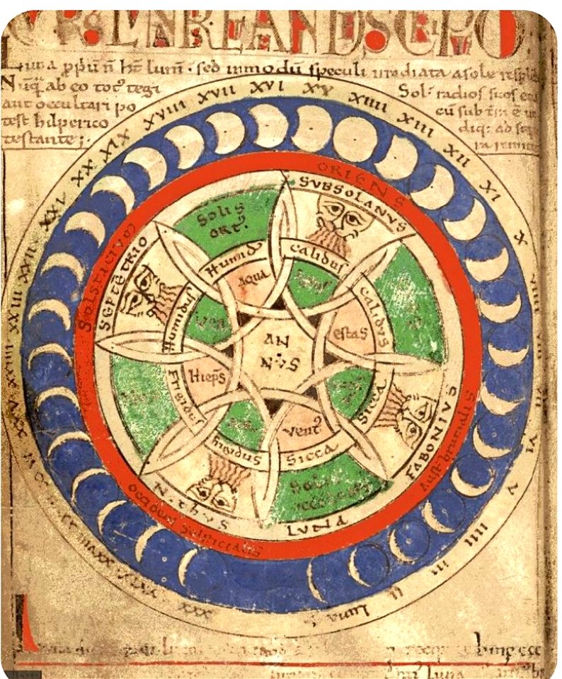 Liber Floridus — Personifikation der Weltzeit eingerahmt von den sechs Weltaltern