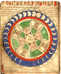Liber Floridus — Personifikation der Weltzeit eingerahmt von den sechs Weltaltern