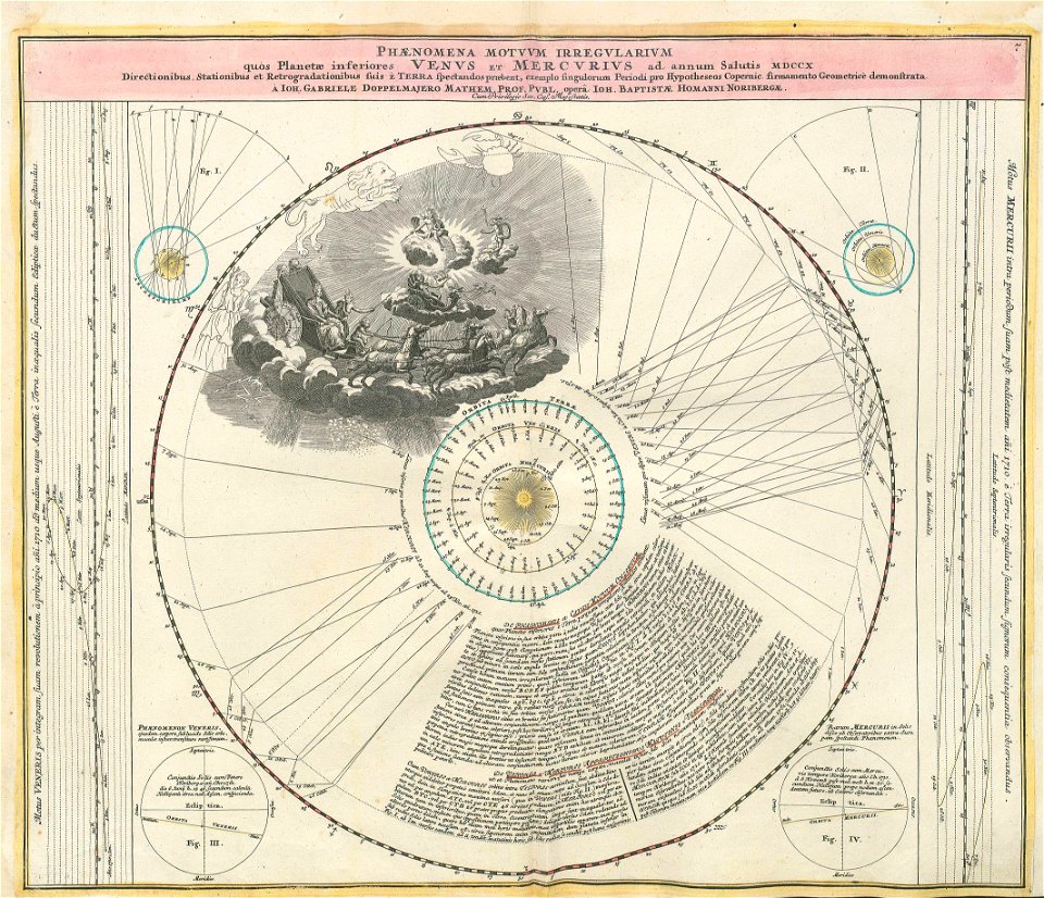 Lib doppelmayr 1742 40