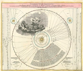 Lib doppelmayr 1742 40
