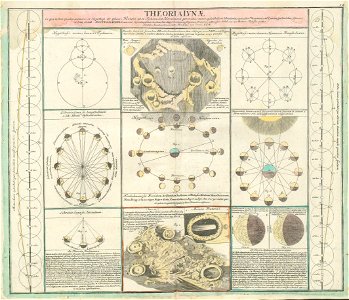 Lib doppelmayr 1742 36