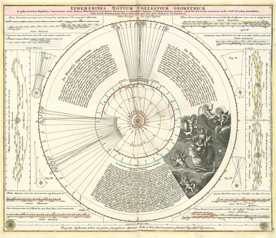 Lib doppelmayr 1742 39