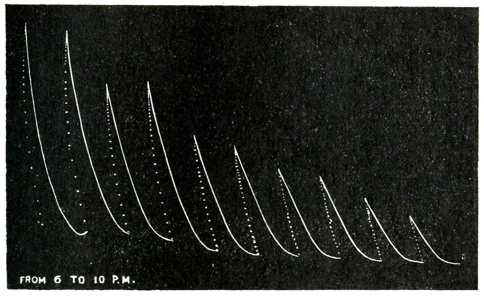 Life Movements in Plants Vol 1 Fig 25