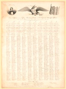 List of the officers, non-commissioned officers, musicians & privates of the first regiment Mississippi riflemen in the war with Mexico (to serve twelve months,) date of enlistment, June LCCN2014648399