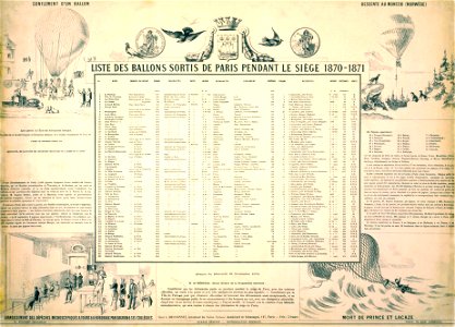 Liste de ballons sortis de Paris pendant le siège 1870-1871. Free illustration for personal and commercial use.