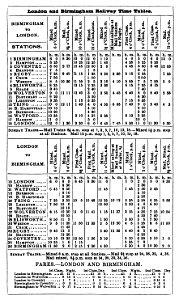 London and Birmingham Railway timetable 1840