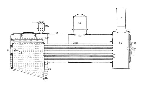 Locomotive boiler, section (Heat Engines, 1913)