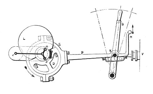 Loose eccentric reversing gear (Rankin Kennedy, Modern Engines, Vol IV)