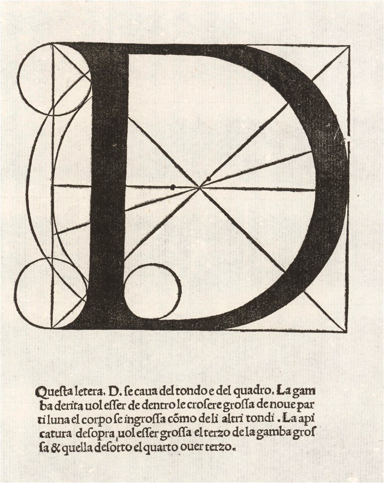 Luca Pacioli, De divina proportione, Letter D