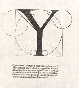 Luca Pacioli, De divina proportione, Letter Y