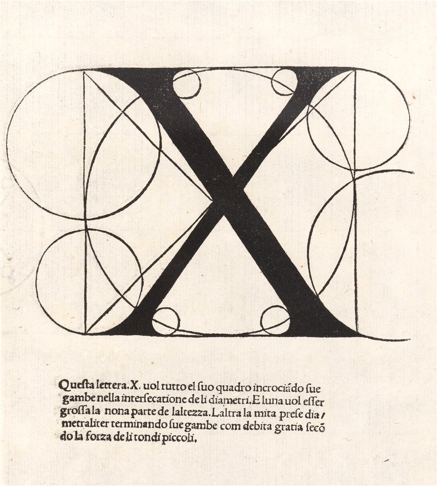 Luca Pacioli, De divina proportione, Letter X