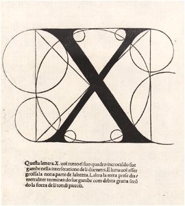 Luca Pacioli, De divina proportione, Letter X