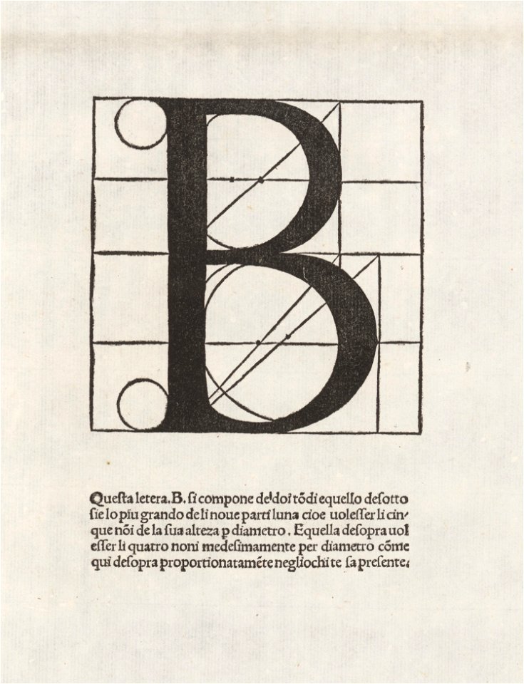 Luca Pacioli, De divina proportione, Letter B