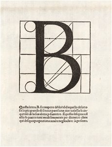 Luca Pacioli, De divina proportione, Letter B