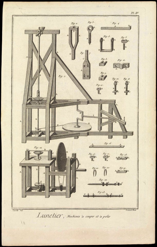 Lunetier, Machines à couper et à polir RMG F8599