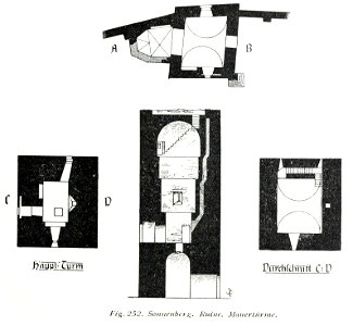 Luthmer V - 252c - Sonnenberg Ruine Mauertürme