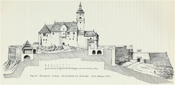 Luthmer II-084-Königstein Schloss Durchschnitt von Nord-Süd (nach Mangin 1791)