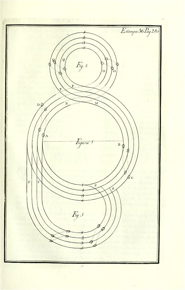 Luz da Liberal e Nobre Arte da Cavallaria, Estampa XXXVI, p. 280