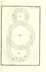 Luz da Liberal e Nobre Arte da Cavallaria, Estampa XXXVI, p. 280