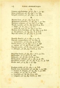 Manuel de l'histoire naturelle des mollusques Table Alphabetique L P