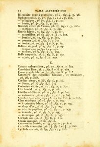 Manuel de l'histoire naturelle des mollusques Table Alphabetique B C