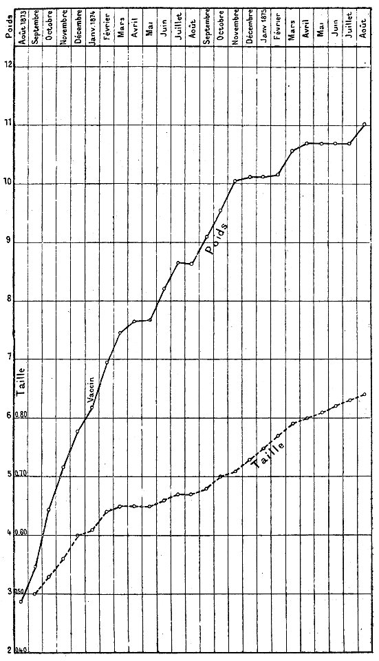 Marey - La méthode graphique, 1885 p0055