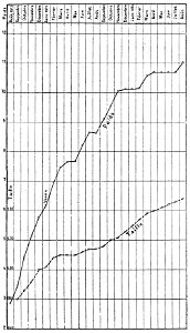 Marey - La méthode graphique, 1885 p0055