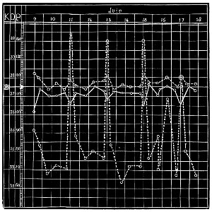 Marey - La méthode graphique, 1885 p0071
