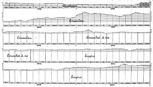 Marey - La méthode graphique, 1885 p0060