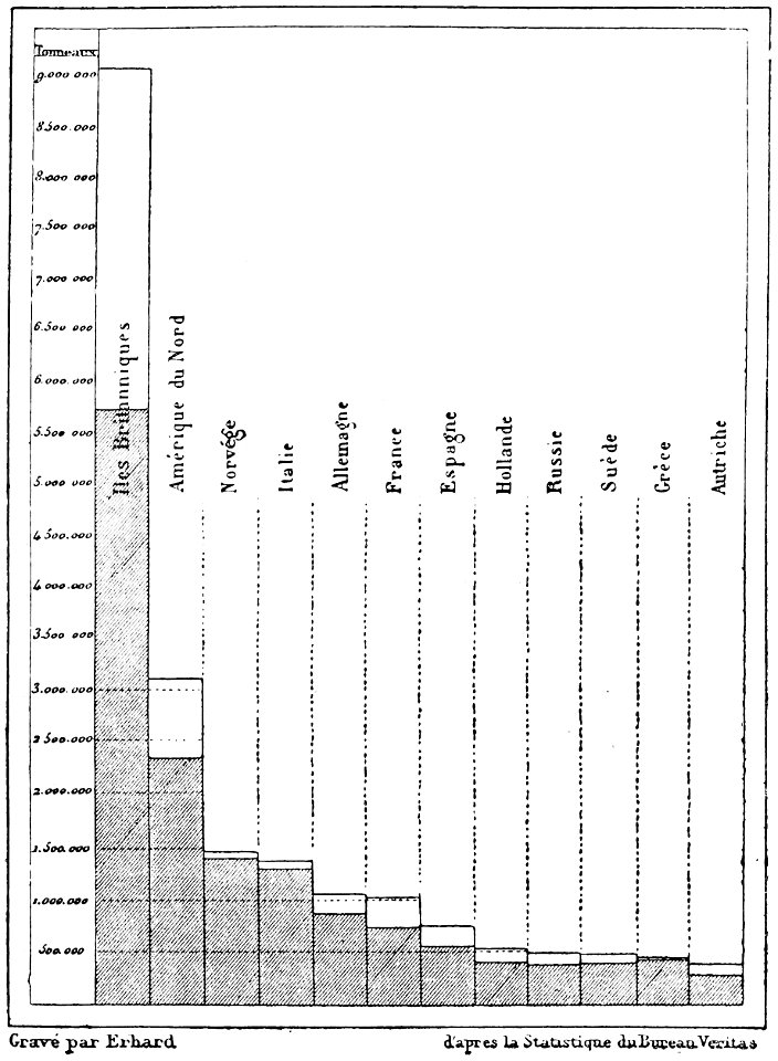 Marey - La méthode graphique, 1885 p0031