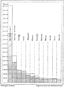 Marey - La méthode graphique, 1885 p0031