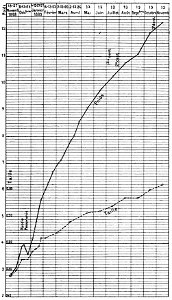 Marey - La méthode graphique, 1885 p0053