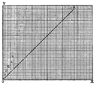 Marey - La méthode graphique, 1885 p0045