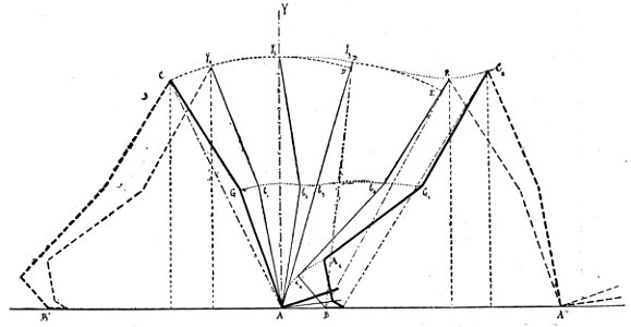 Marey La méth. graphique 0770