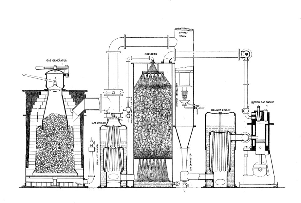Marine gas producer and engine plant (Rankin Kennedy, Modern Engines, Vol II)
