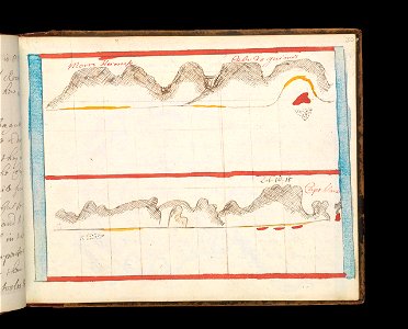 Monte Hermosa and Cabo Blanco RMG L6957-058